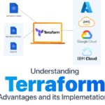 terraform